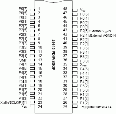   CY8C26643  48-.  PDIP/SSOP