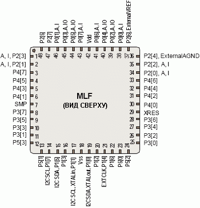   CY8C29666  48-. 