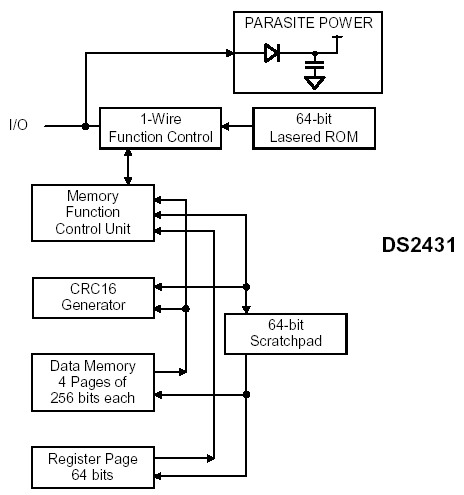   DS2431