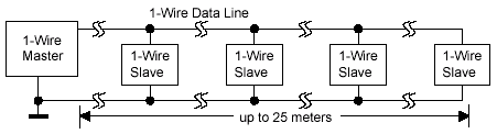    MicroLAN