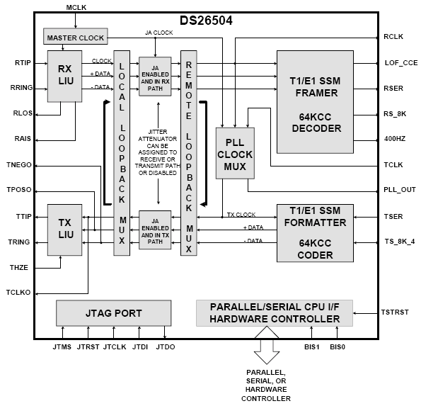   DS26504