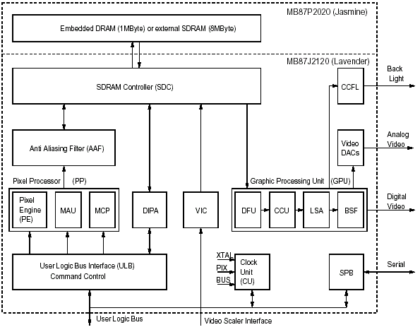     Jasmine MB87P2020