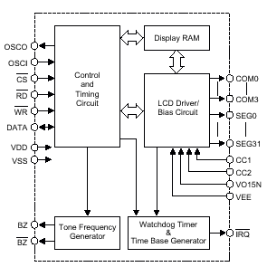   HT1620