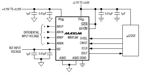    MAX1336/MAX1337