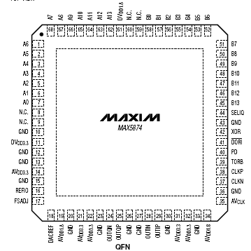   MAX5874