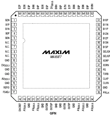   MAX5877