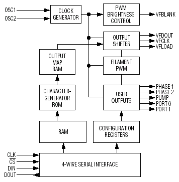   MAX6852