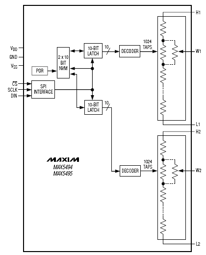   MAX5494-MAX5495