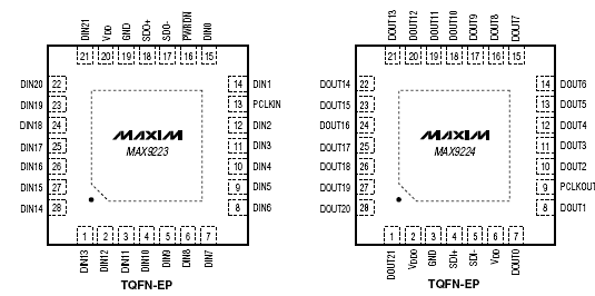   MAX9223/MAX9224