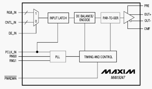   MAX9247