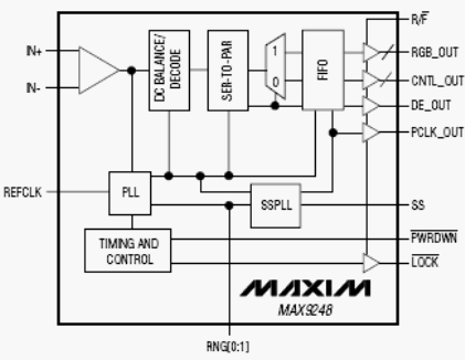   MAX9248