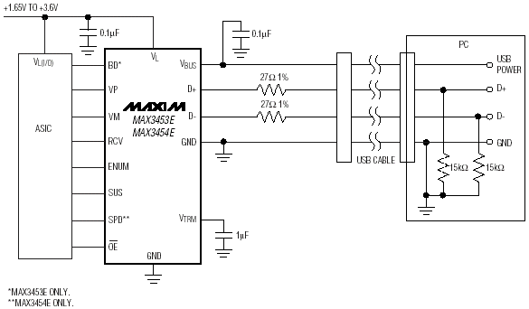   MAX3453E