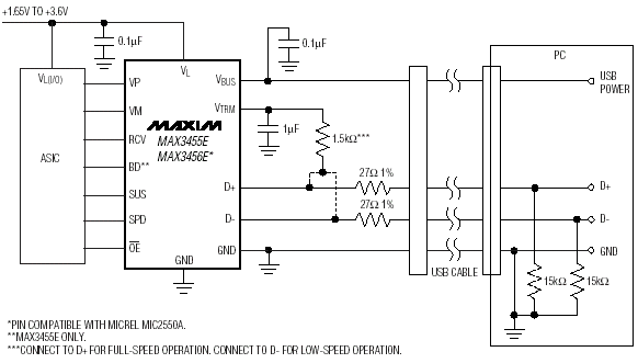   MAX3456E