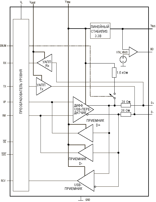   MAX3349EA