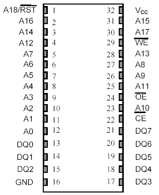   DS1251