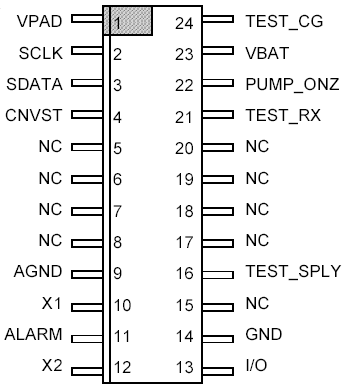   DS2422