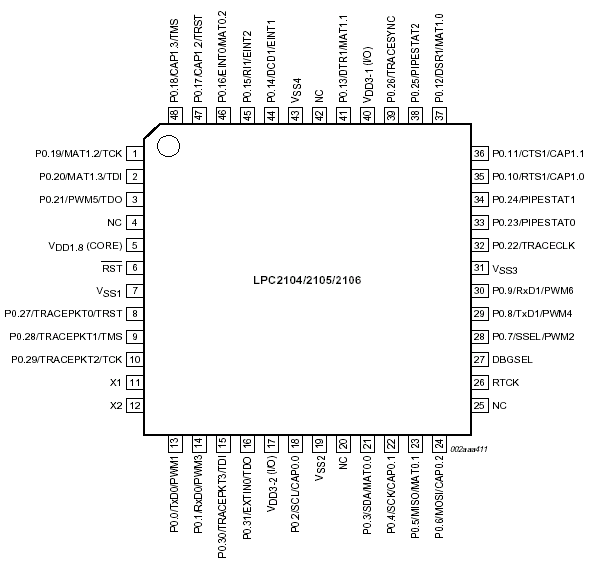   LPC2104/LPC2105/LPC2106