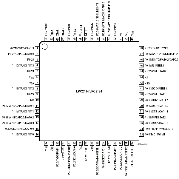   LPC2114/ LPC2124