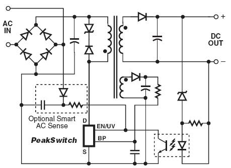     PeakSwitch