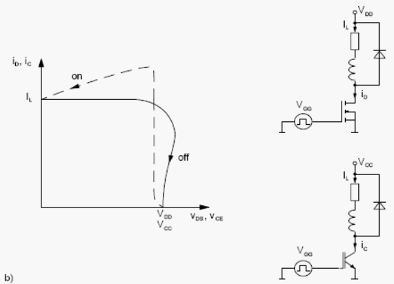     MOSFET  IGBT