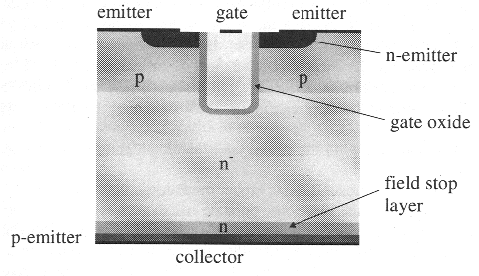 IGBT  trench-gate   field stop