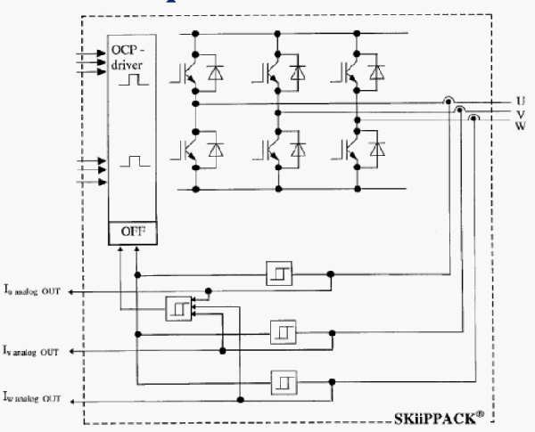   OCP