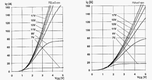     Tj = 25 0 ()  125 0 (b)   VGE