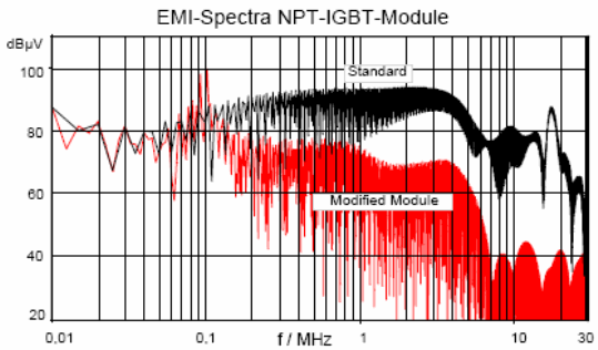      - IGBT 