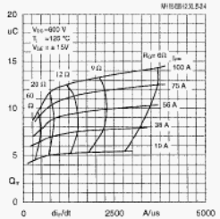   Qrr CAL- SKM100GB123D