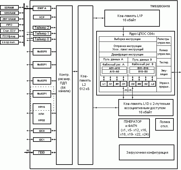   TMS320C6418