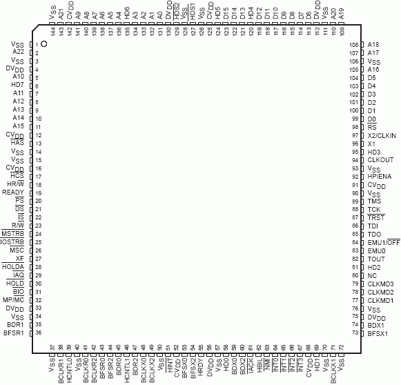   TMS320VC5410  144-   LQFP ( )