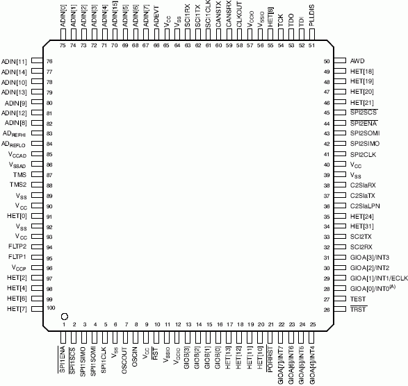   TMS470R1A128  100- 