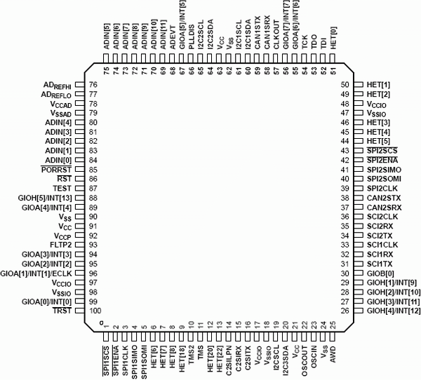   TMS470R1A288  100-  PZ ( )