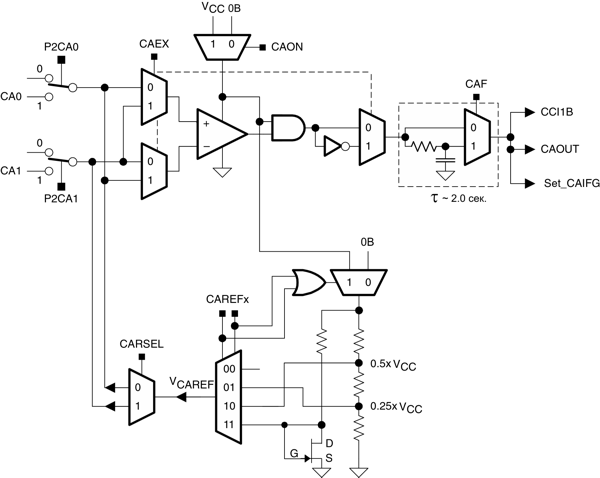 msp430   MSP430  Texas Instruments .16-1 -  