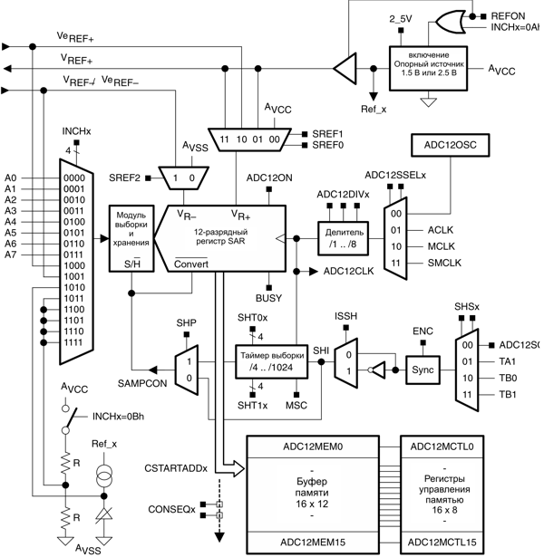 msp430   MSP430  Texas Instruments .17-1 - 12