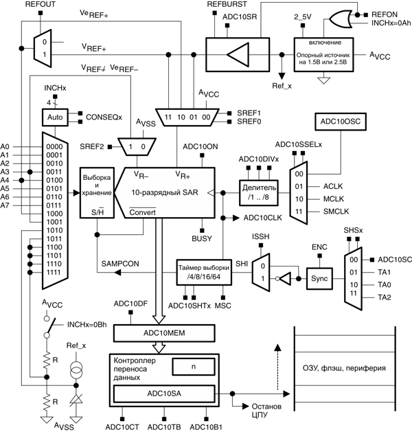 msp430   MSP430  Texas Instruments .18-1 - 10