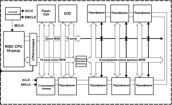 msp430   MSP430  Texas Instruments .1-1  MSP430