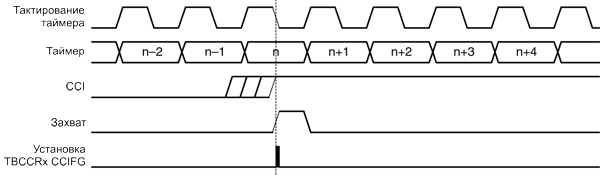 msp430   MSP430  Texas Instruments .12-10   (SCS=1)