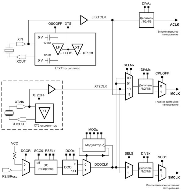 msp430   MSP430  Texas Instruments .4-1 -  