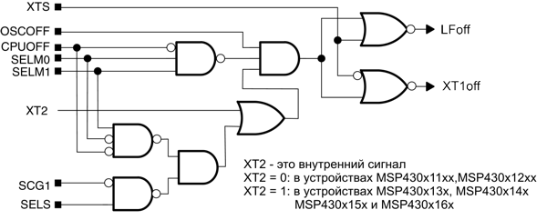 msp430   MSP430  Texas Instruments .4-2    LFXT1