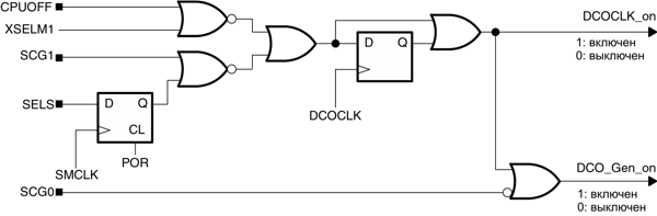 msp430   MSP430  Texas Instruments .4-4 / DCO