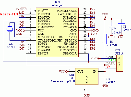   USB   ATmega8/48/88/168    USB