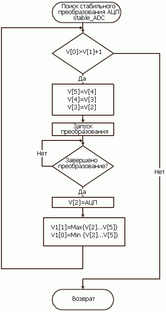  stable_ADC