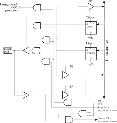     B ( PB3)