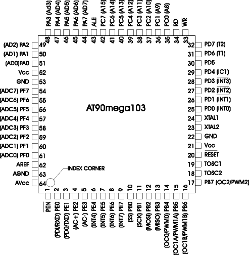 avr  8-   AVR  mega103 mega128