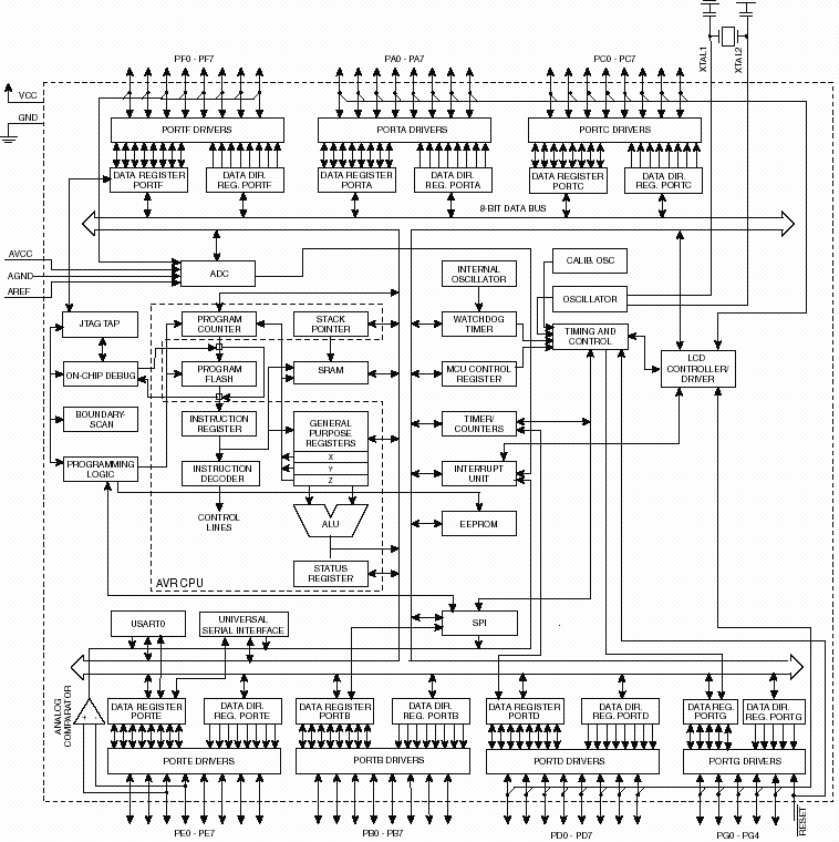     ATmega169