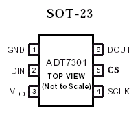   ADT7301