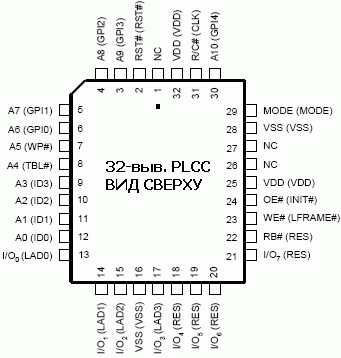    32-.  PLCC A49LF040