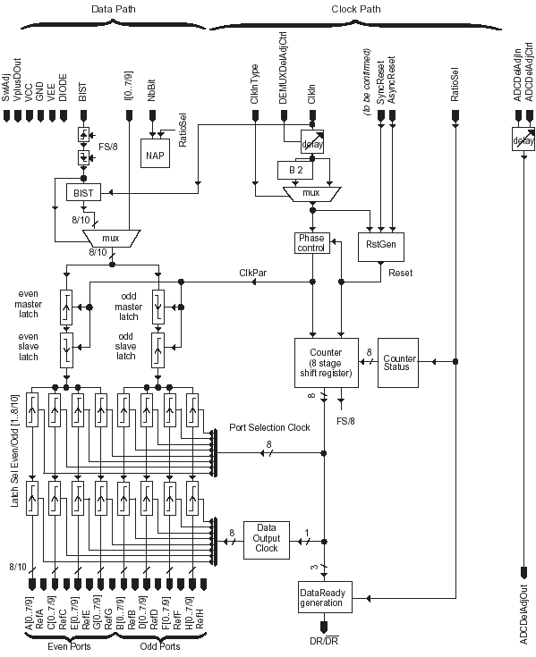   TS83102G0B