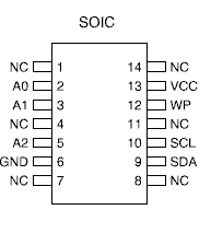 soic